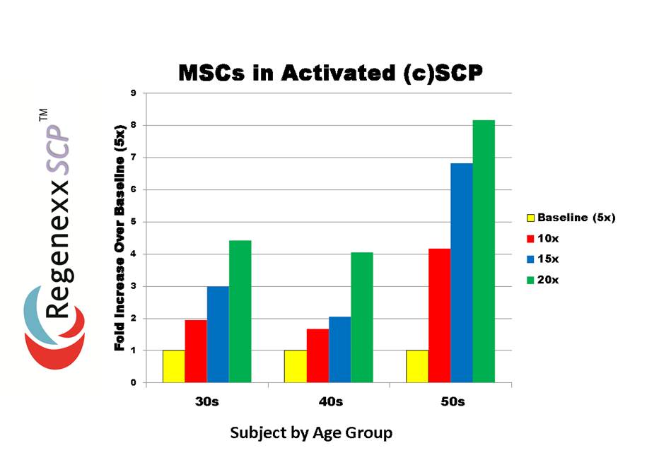 platelet-rich-plasma-stem-cell-proliferation-graph-1.jpg