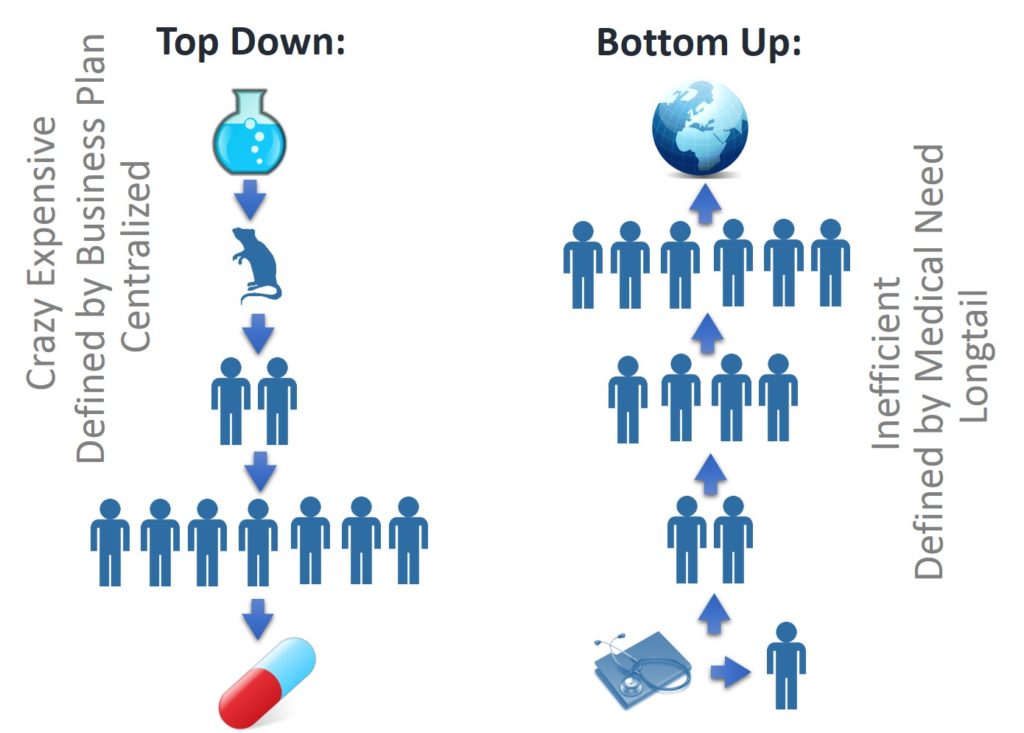 Physician innovation