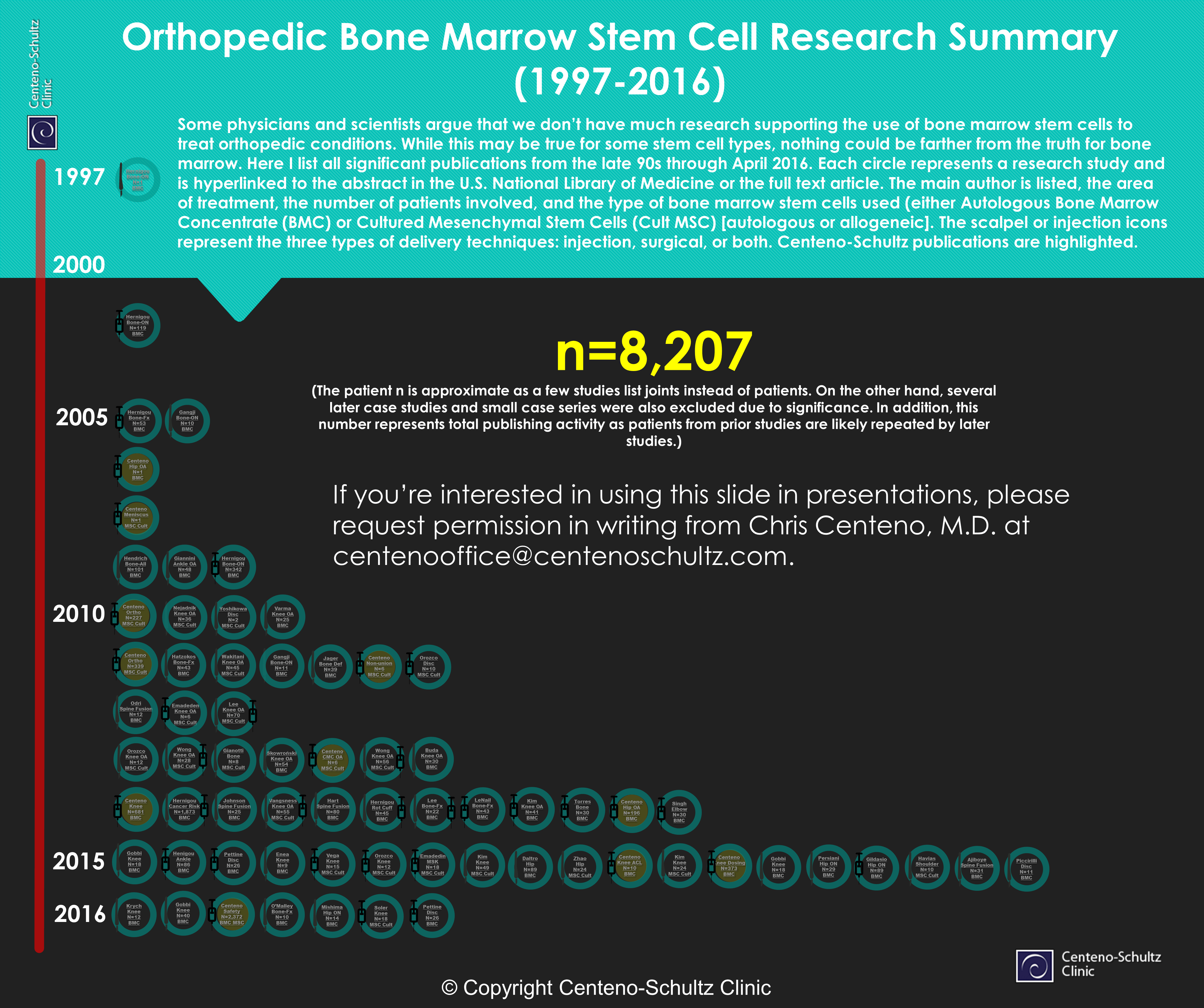 stem cell thesis stem cell thesis