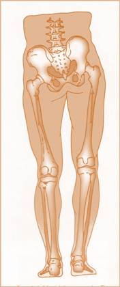 Image result for unequal leg length