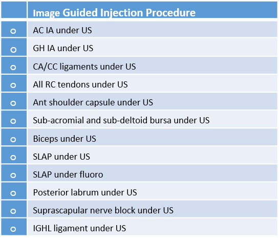 shoulder injection procedures